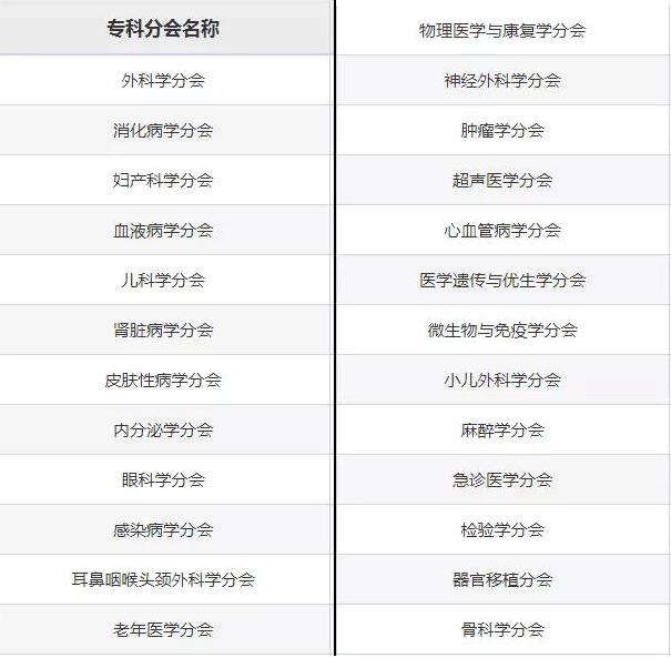 山東省醫學會
