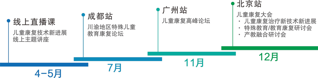 兒童康復專區